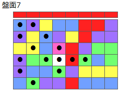 とくべつルール5
ネクスト赤
最大なぞり消し15個
同時消し係数7倍
盤面7
特殊なぞり