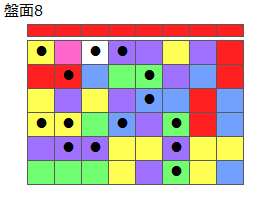 とくべつルール5
ネクスト赤
最大なぞり消し15個
同時消し係数7倍
盤面8
特殊なぞり