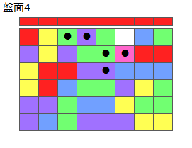 とくべつルール5
ネクスト赤
最大なぞり消し5個
同時消し係数1倍
盤面4
特殊なぞり