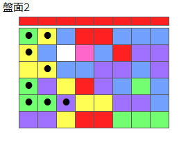 とくべつルール5
ネクスト赤
最大なぞり消し8個
同時消し係数1倍
盤面2
特殊なぞり