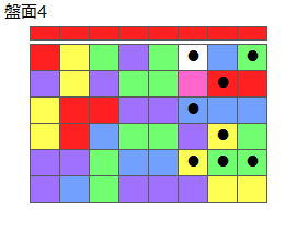 とくべつルール5
ネクスト赤
最大なぞり消し8個
同時消し係数1倍
盤面4
特殊なぞり