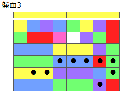 とくべつルール5
ネクスト黄
最大なぞり消し10個
同時消し係数6倍
盤面3
特殊なぞり