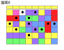 とくべつルール5
ネクスト黄
最大なぞり消し12個
同時消し係数6.5倍
盤面8
特殊なぞり