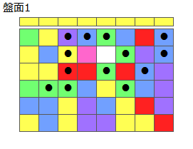 とくべつルール5
ネクスト黄
最大なぞり消し13個
同時消し係数7倍
盤面1
特殊なぞり