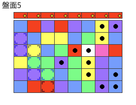 とくべつルール5
ネクスト赤＋
最大なぞり消し15個
同時消し係数7倍
幾星ルルー
特殊なぞり
盤面5