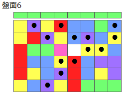 とくべつルール6
ネクスト緑
最大なぞり消し13個
同時消し係数7倍
盤面6
特殊なぞり