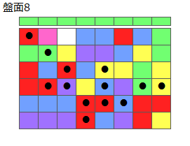 とくべつルール6
ネクスト緑
最大なぞり消し13個
同時消し係数7倍
盤面8
特殊なぞり