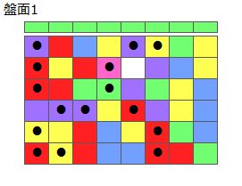 とくべつルール6
ネクスト緑
最大なぞり消し15個
同時消し係数7倍
盤面1
特殊なぞり