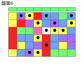 とくべつルール6
ネクスト緑
最大なぞり消し15個
同時消し係数7倍
盤面6
特殊なぞり