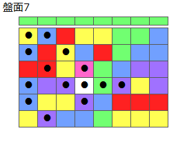 とくべつルール6
ネクスト緑
最大なぞり消し15個
同時消し係数7倍
盤面7
特殊なぞり