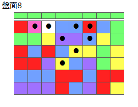 とくべつルール6
ネクスト緑
最大なぞり消し8個
同時消し係数1倍
盤面8
特殊なぞり