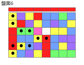 とくべつルール6
ネクスト赤
最大なぞり消し13個
同時消し係数7倍
盤面6
特殊なぞり