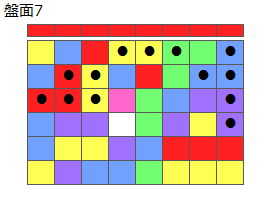 とくべつルール6
ネクスト赤
最大なぞり消し13個
同時消し係数7倍
盤面7
特殊なぞり