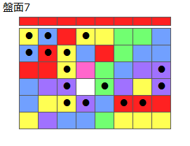 とくべつルール6
ネクスト赤
最大なぞり消し15個
同時消し係数7倍
盤面7
特殊なぞり